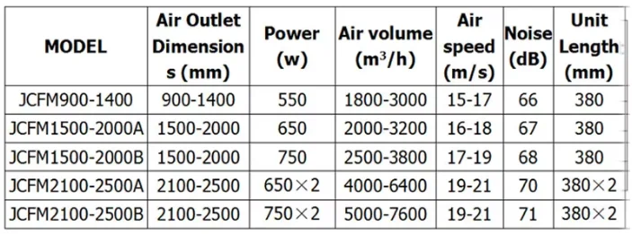 Cold Room cold storage cooling food Centrifugal fan air curtain