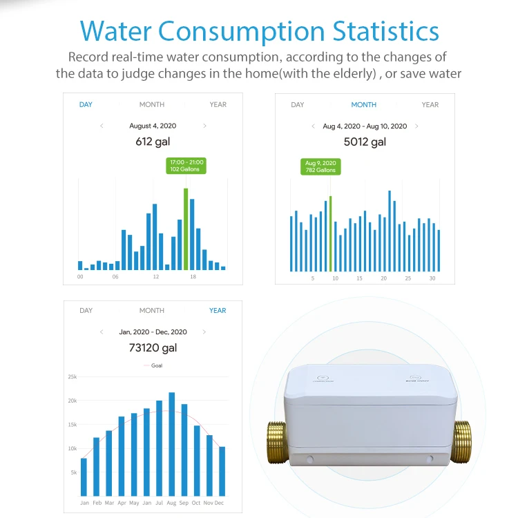 Valvola rubinetto wifi intelligente, valvola dell'acqua wifi