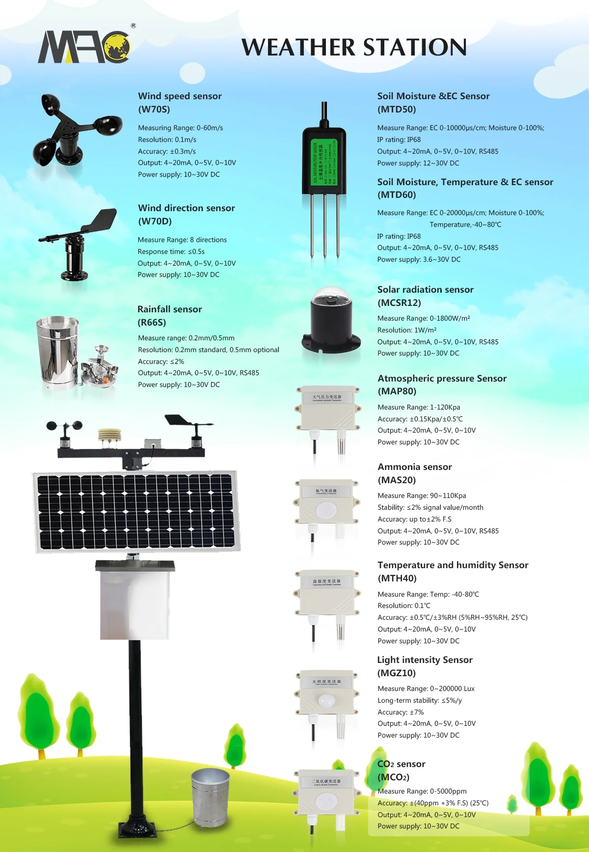 Macsensor RS485 Output Smart Ultrasonic Weather Station