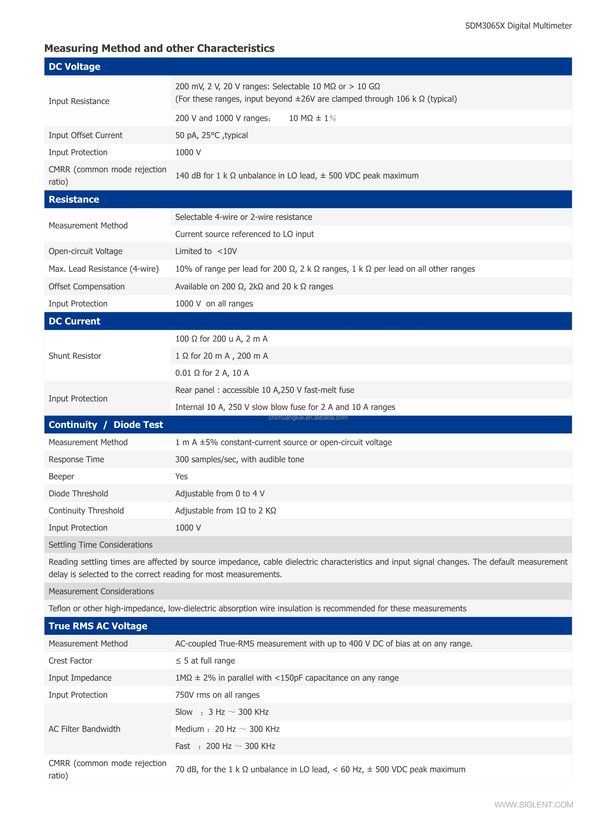 SDM3065X_DataSheet_10.jpg