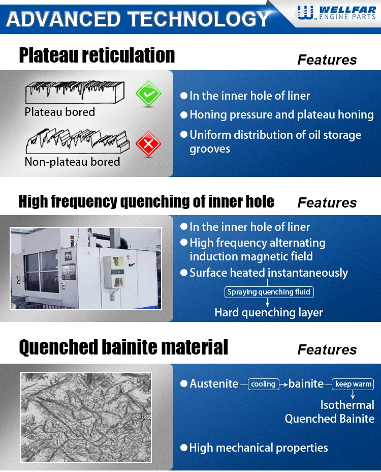 Wellfar Iso Odm Oem Factory Wet Dry Liner Diesel Engine Sleeve 3406 14