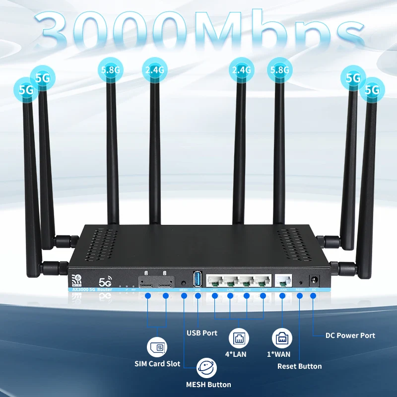 ZBT Z8102AX Gigabit Wifi6 MT7981B LTE 5G Dual Sim Card Slots