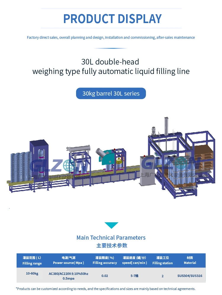 Auto Ex-proof Pallet Cans Filler Is Suitable For Filling 1-25l Of ...