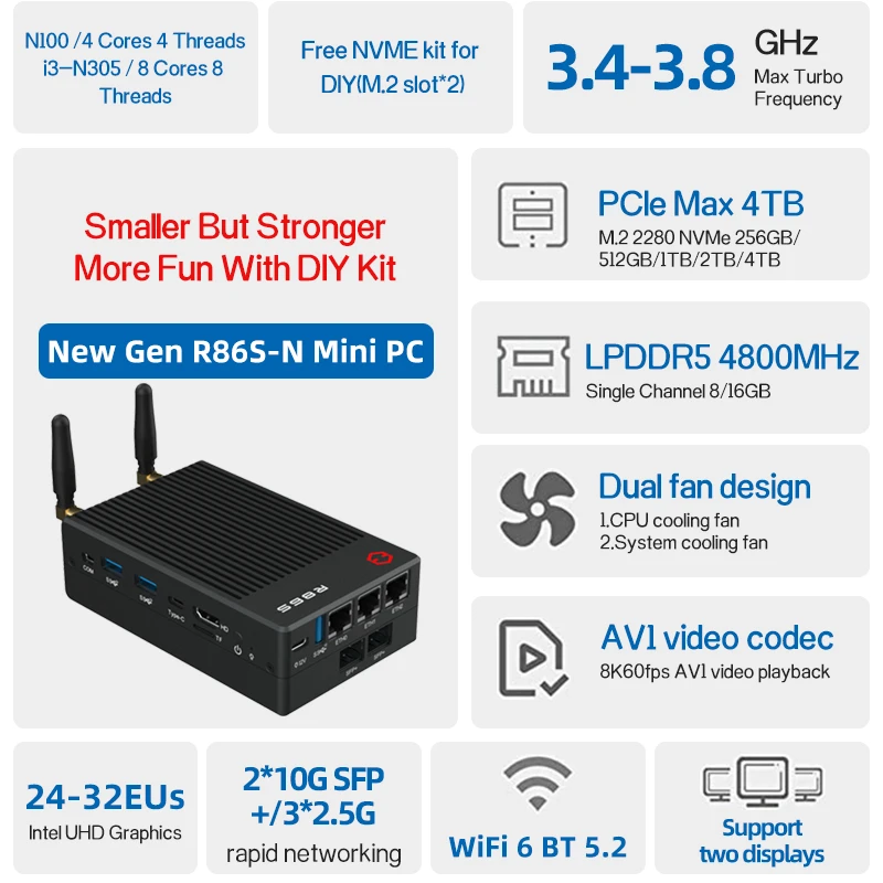 Gowin R86S-N100BファイアウォールルーターオールインワンミニPC