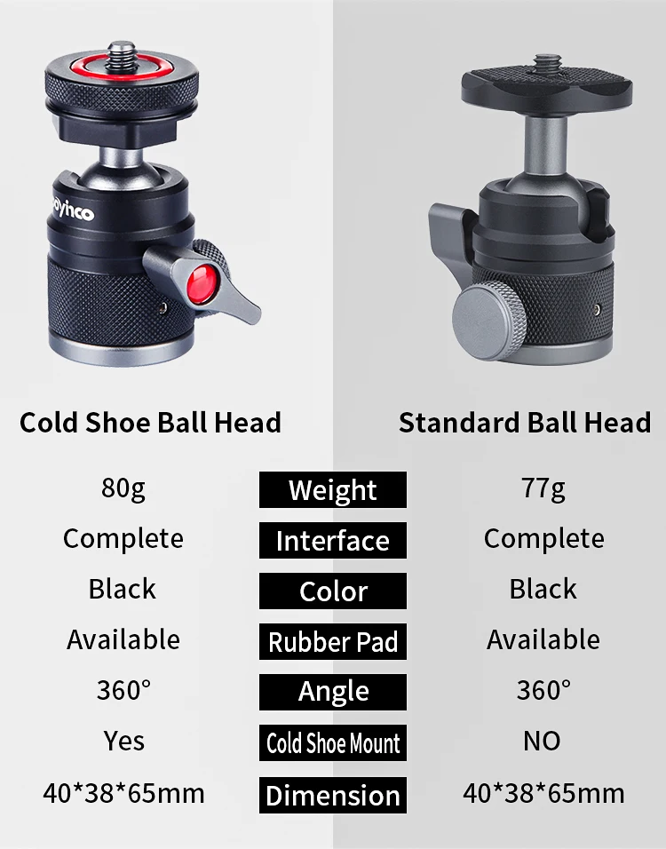 Hot Aluminum Alloy Shoe Mount Adapter 360 Degree Swivel Mini Ball Head 1/4 Tripod Screw Head Portable Camera Camcorder Smart details