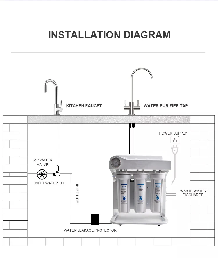 In Flow Water Filter Example 75g 400g Reverse Osmosis Water Filter Domestic And Commercial High-flow ...