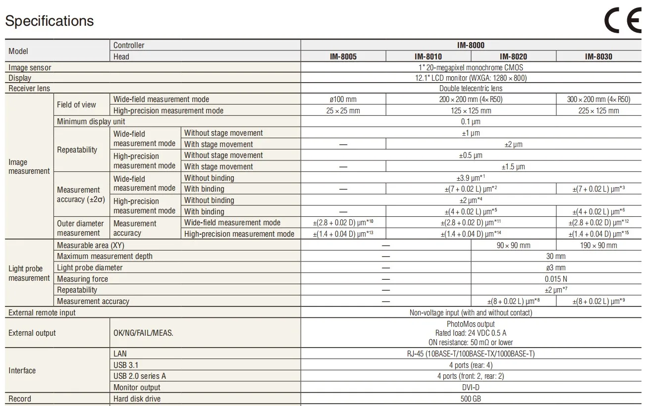 Dealer's Price Keyence Im8030 Im8000 Series Image Dimension