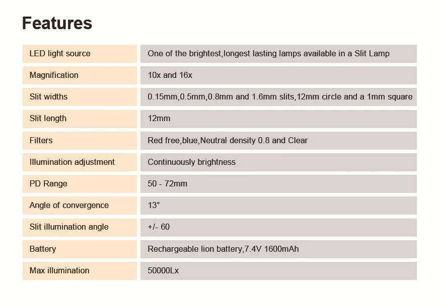 Rechargeable LED Slit Lamp Microscope Portable Slit Lamp for Veterinary and Human Use
