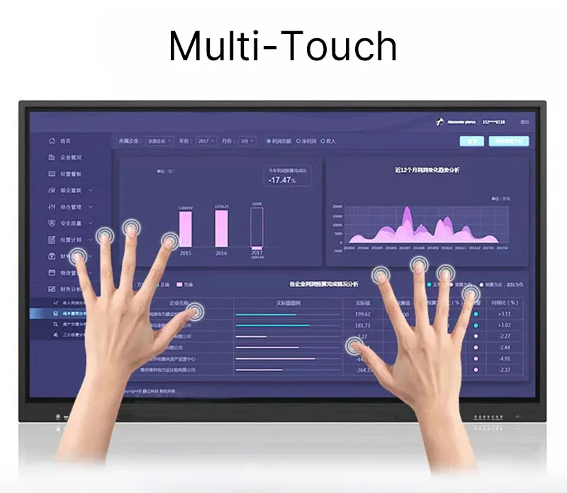 Multi Clever Touch Interactive Whiteboard Smart Whiteboard For School ...