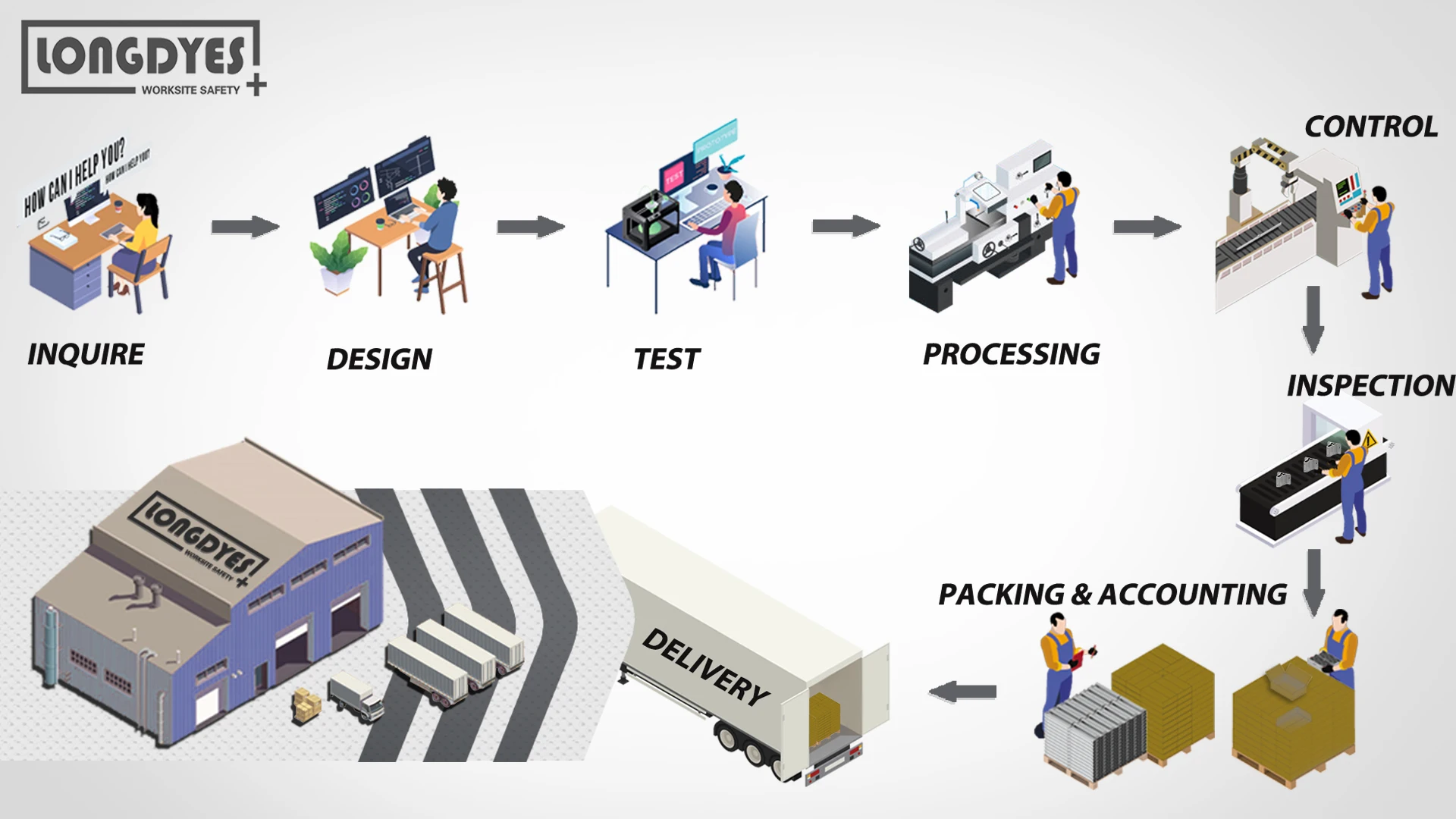 Parapet Temporary Clamp Guardrail Railing Handrail Fence