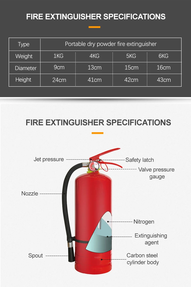 China Famous Brand Dry Chemical Power Fire Extinguisher Manufacture Of