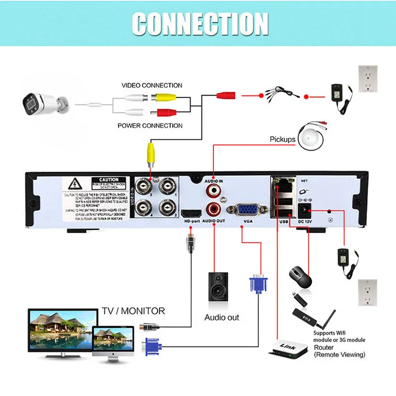 Cheap Price 5MP Analog 12v Color Night Outside Camera De Surveillance Full Hd Surveillance Camera with Audio Bullet Camera DVR