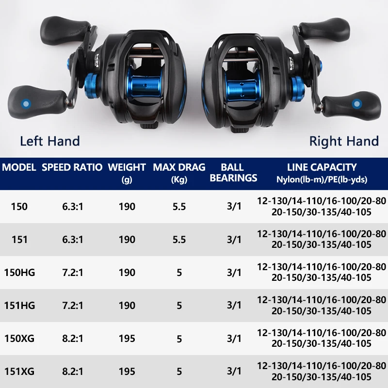 The perfect gift Baitcast Reels Shimano SLX DC 151 HG LEFT HANDED