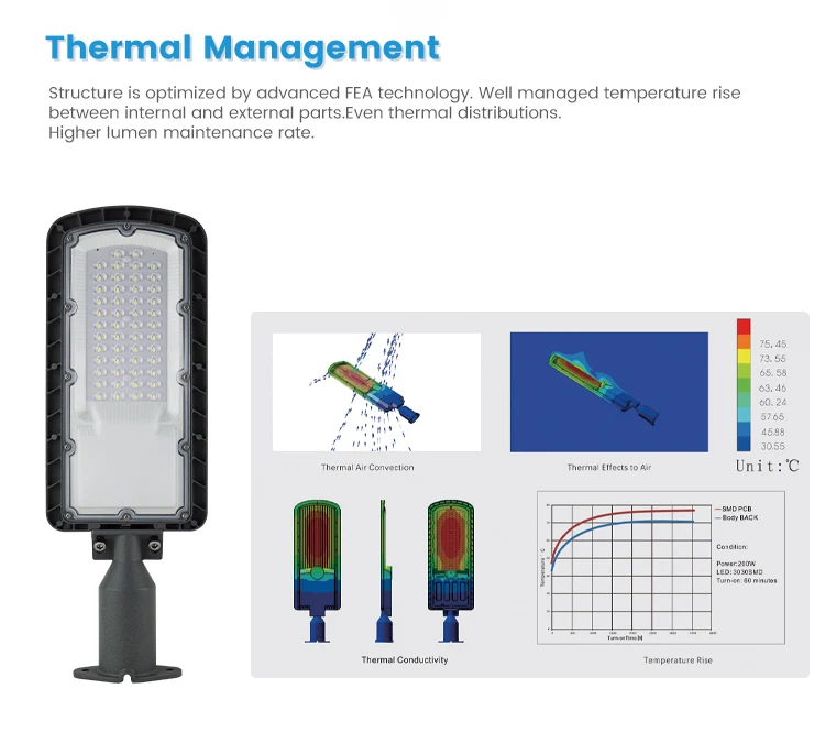 Good Quality Streetlight Adjustable Angle Ip66 Waterproof 50w 100w 150w 200w Electric Led Outdoor Ac Street Light