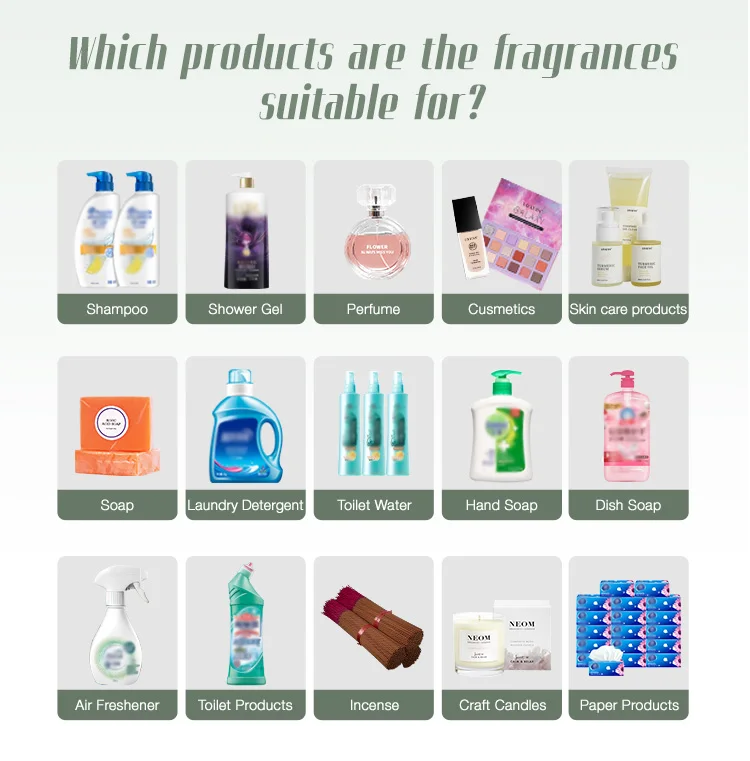 Oem Odm Original Oud Parfum Concentrated Organic Perfume Fragrance Oil ...