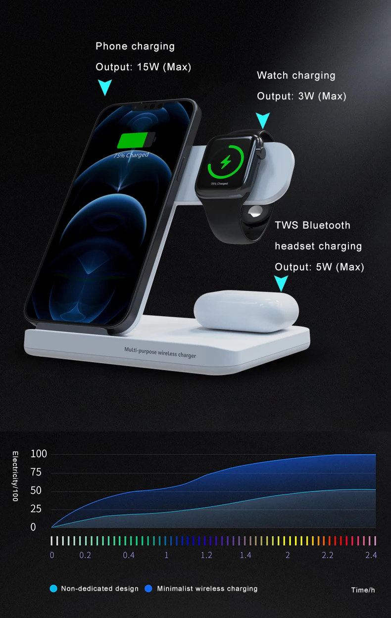 Ldnio Portable Fold 3 In 1 Qi Wireless Phone Charger Stand For