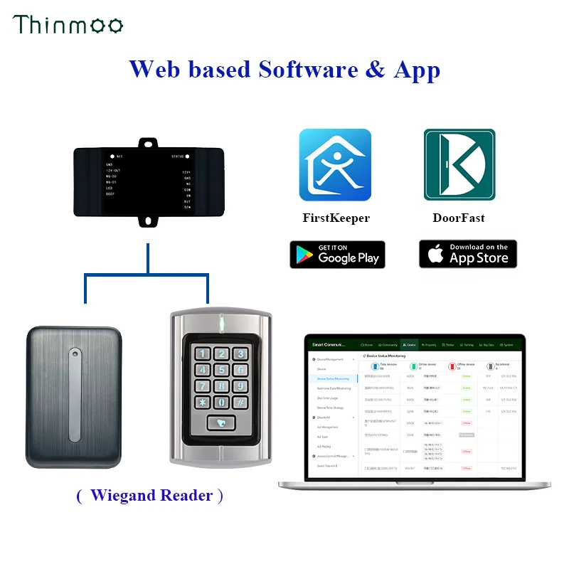 Thinmoo 4G GSM  IoT Smart Access Control Keypad with Wiegand Interface for Access Control Card Reader Access Control with App