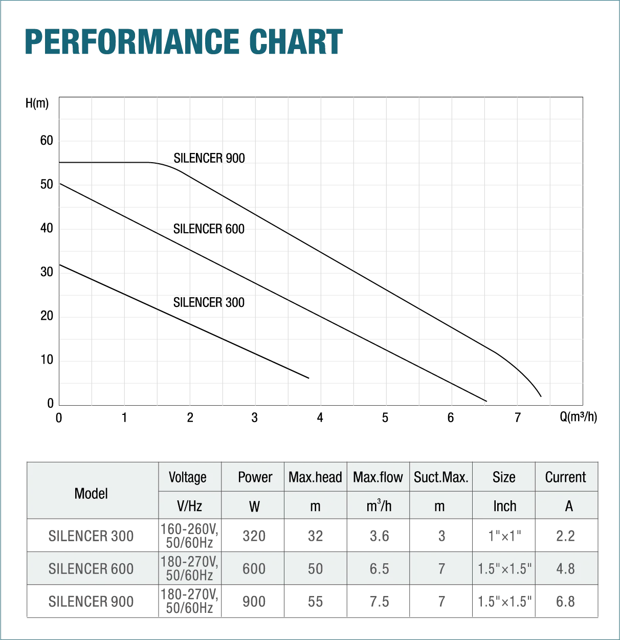 Specifications
