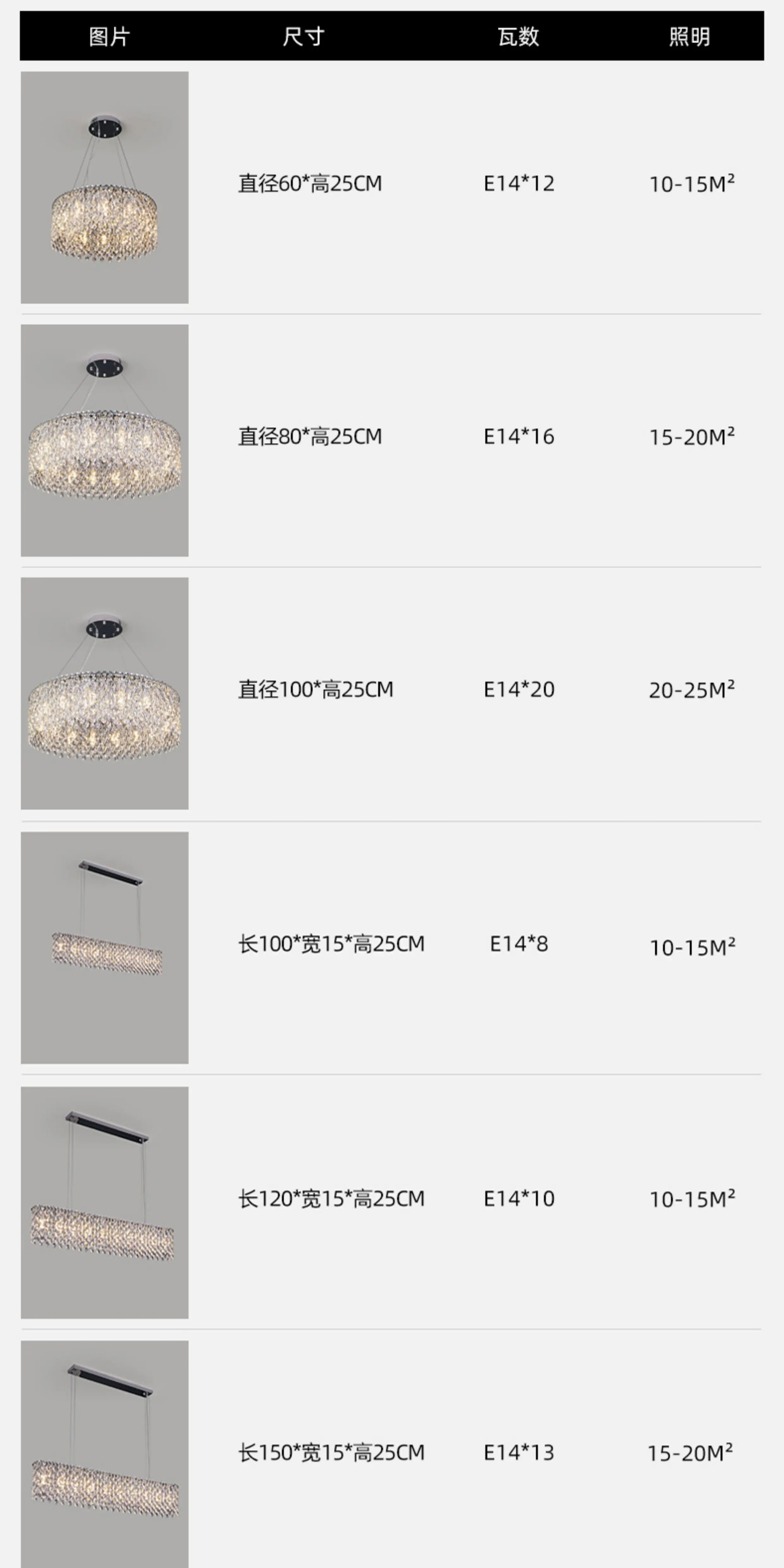 Specifications