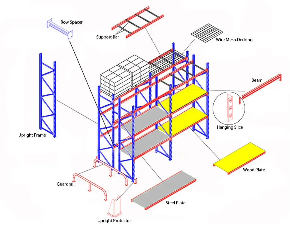 Boltless Rack System - Heavy Duty Storage Solutions