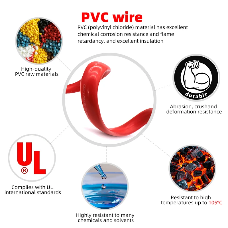 UL1283 PVC-Insulated 600V AC Tinned Copper Custom 12 14 16 18 AWG 22AWG Diameter Bare Type Construction Application Model UL1015 supplier