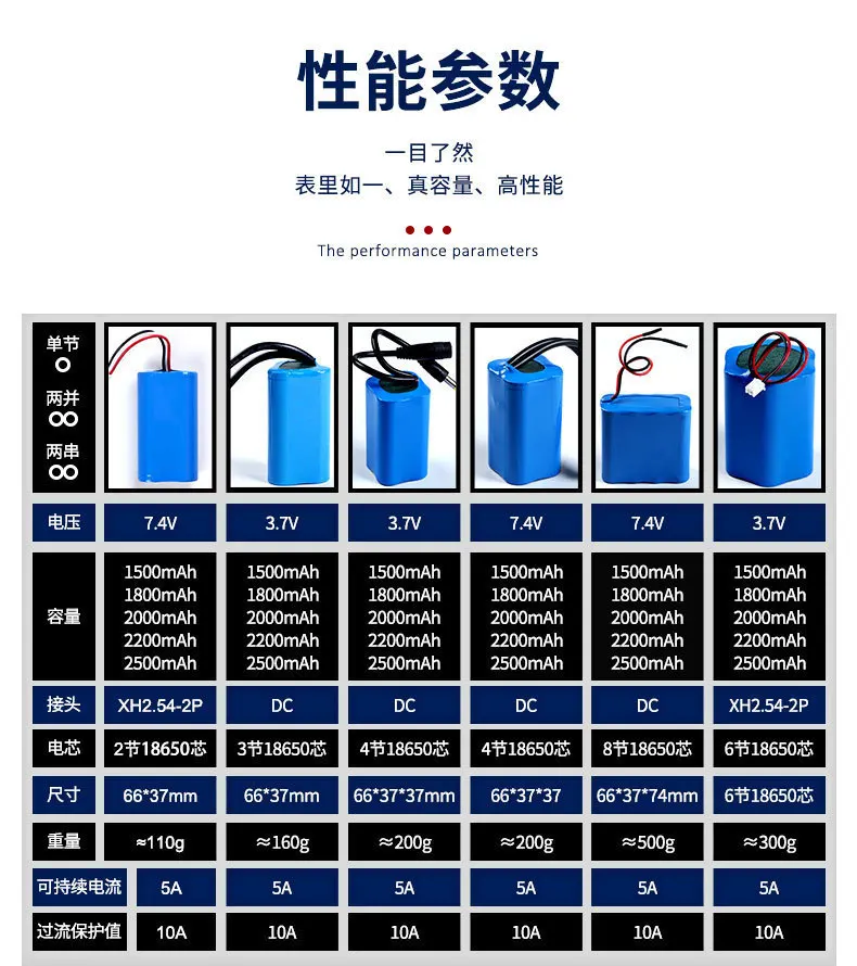 21700 2S1P 7.4V 4000mAh Lithium-Ion Battery Pack in Stock Widely Used for Cameras & Electric Devices H851bcffc718145999e0889830d21cc69J