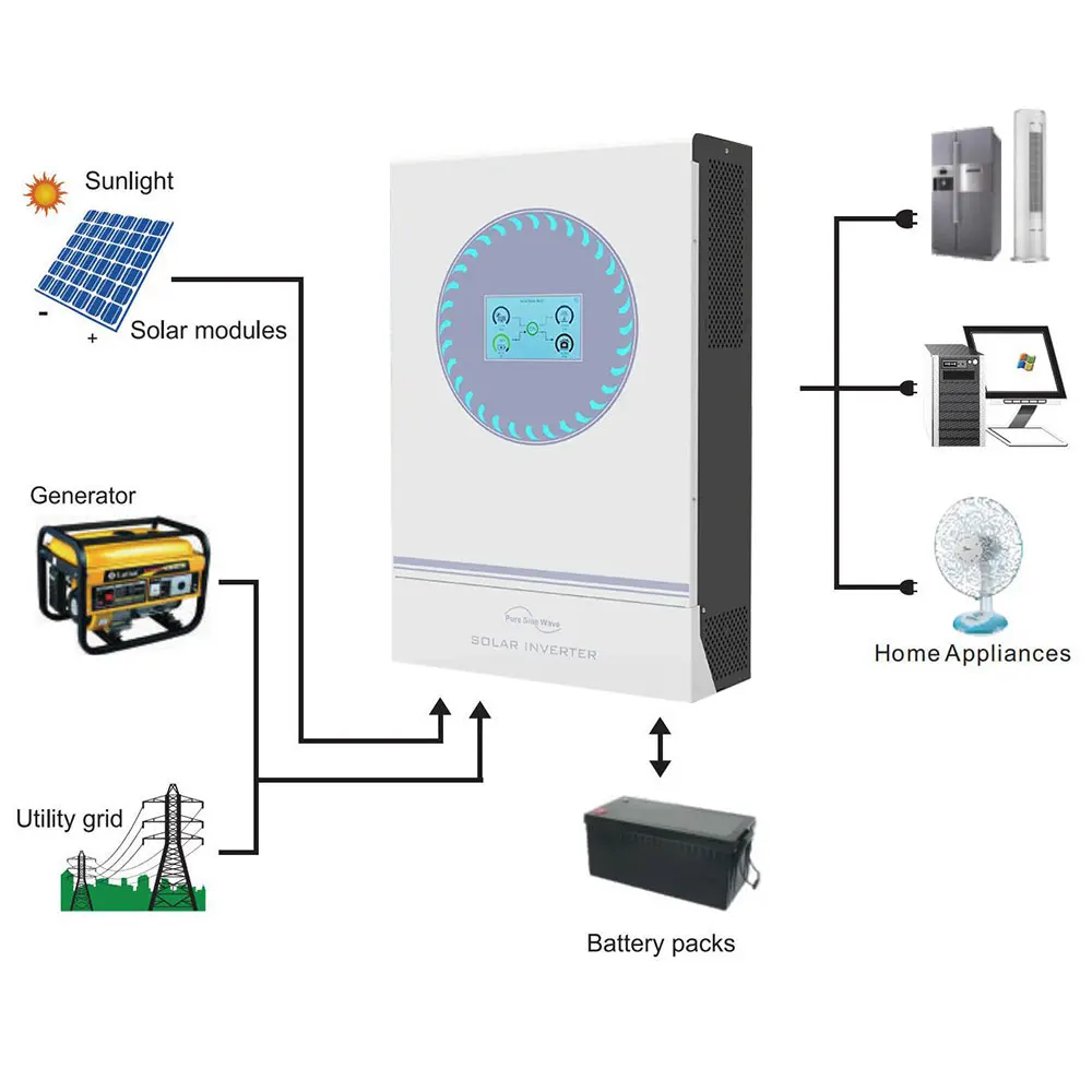 10kw 5kw 3kw Off Grid 48vdc Single Phase 5kv Mppt Hybrid Solar Panel