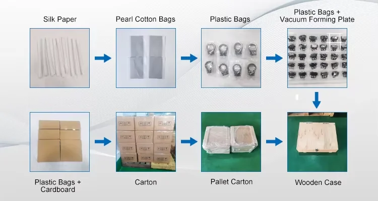 Packaging & shipping specifications