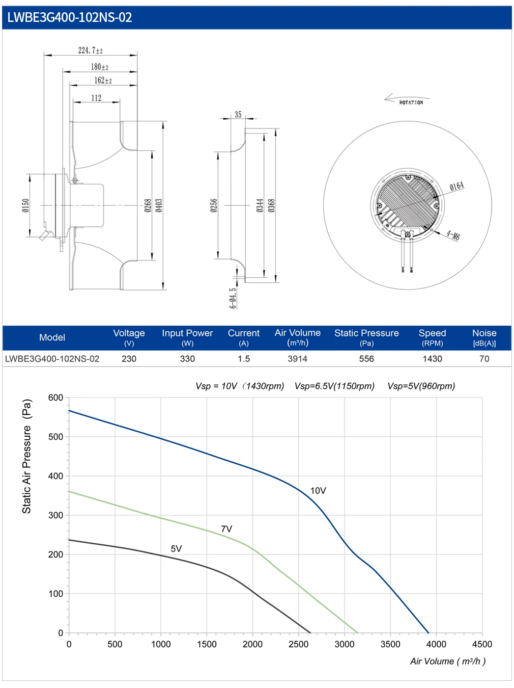 Curved Blade Centrifugal Fan, 400mm, 1Customized, 310mm, 230V - detail 8