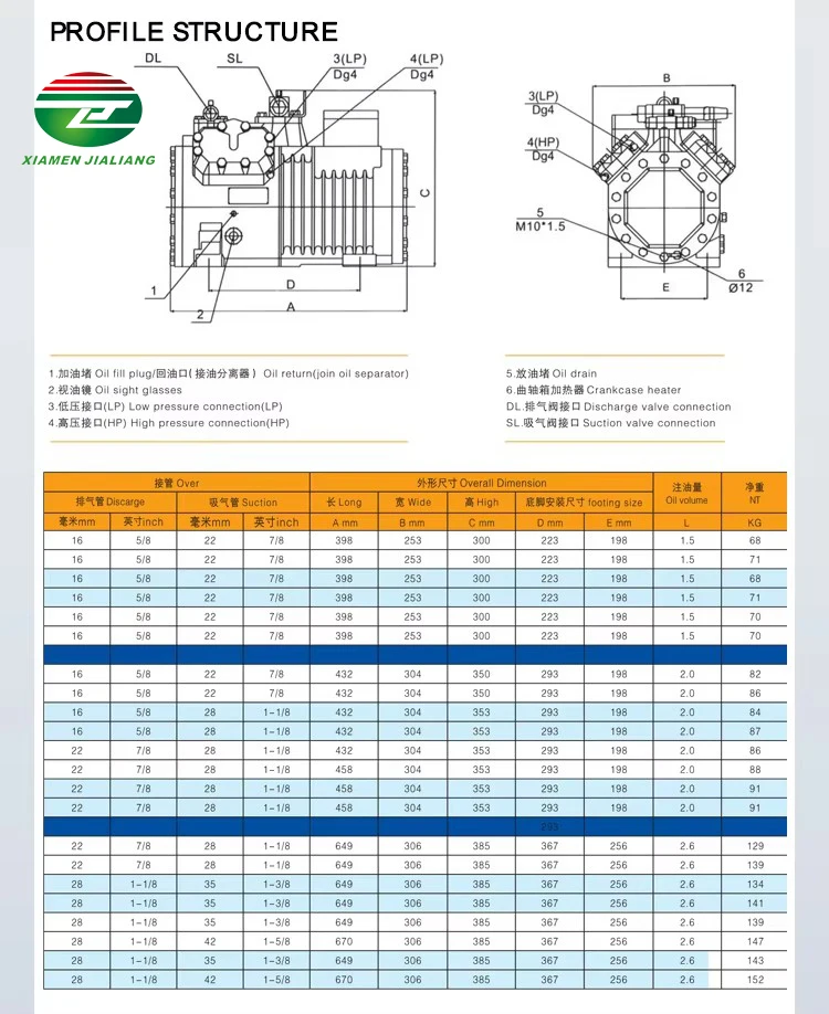Condensing Unit, 5HP, Scroll - detail 14