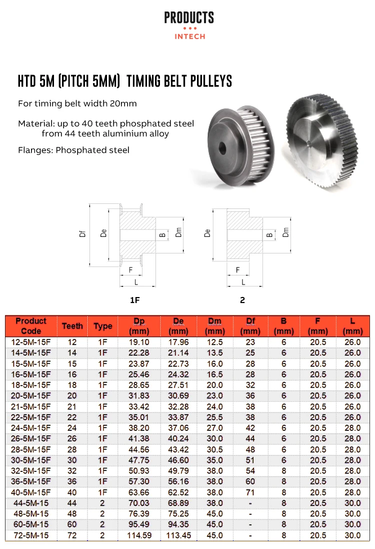 Intech Htd 5m Aluminum Precision Synchronous Pulley Timing Belt Timing ...