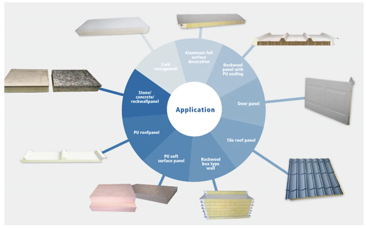 Сэндвич-панель PU формируя производственную линию машины