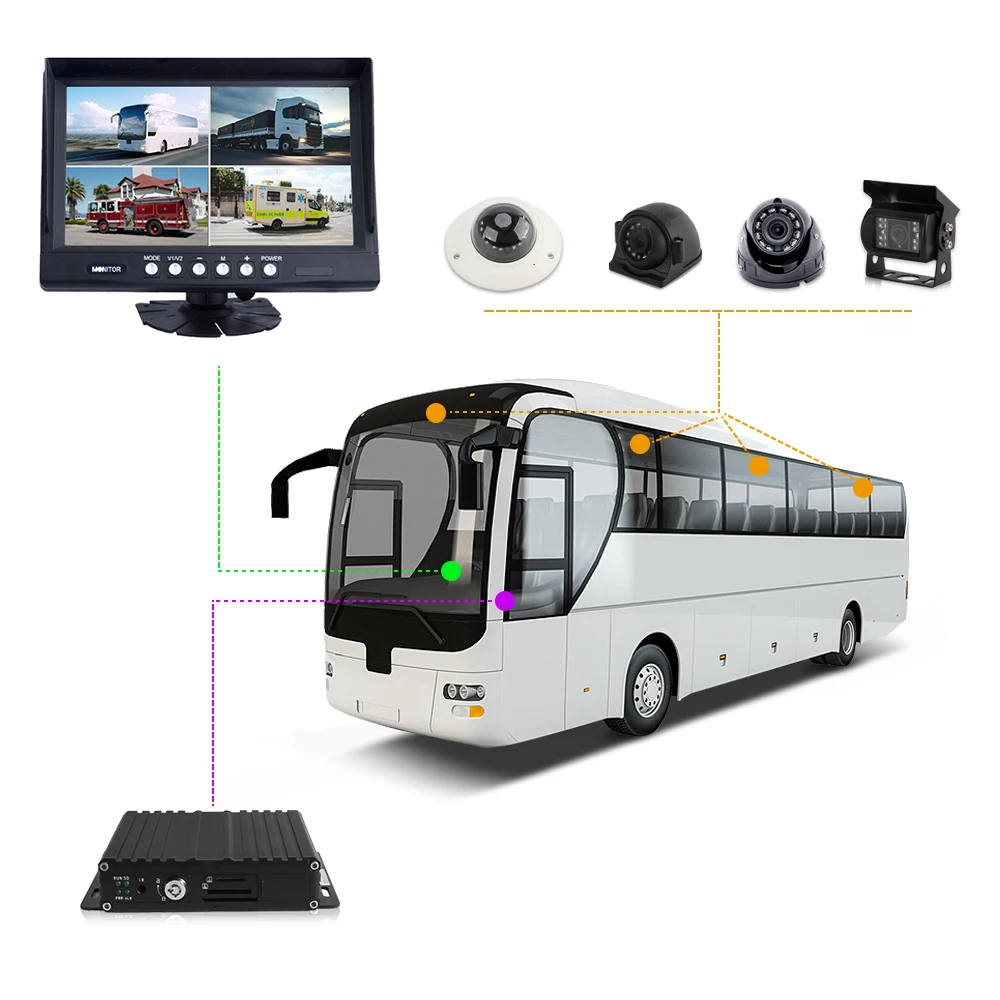 Bus best sale cctv camera