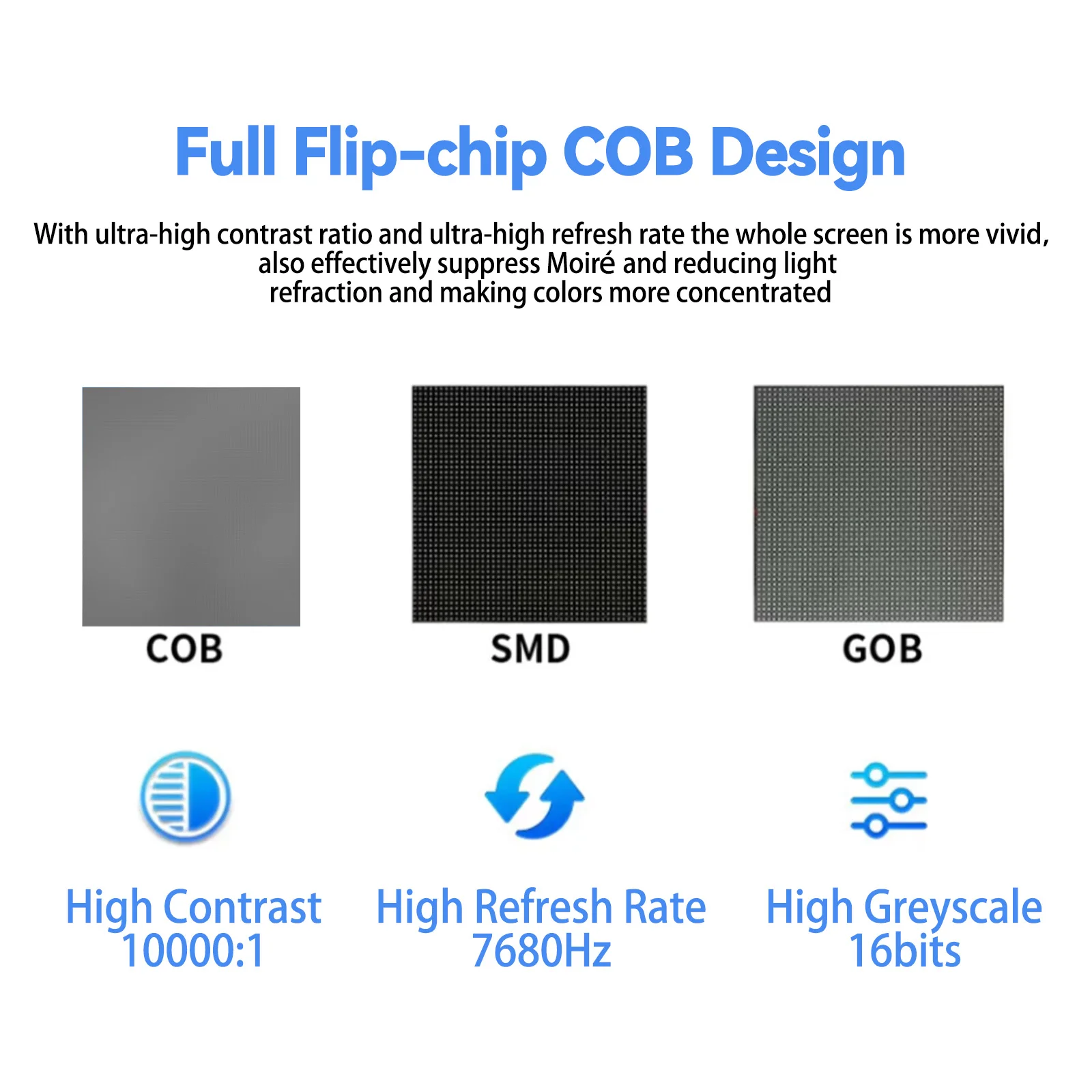 P0.62 P0.78 P0.93 COB LED Display Indoor High Resolution LED Screen with 170° Viewing Angle