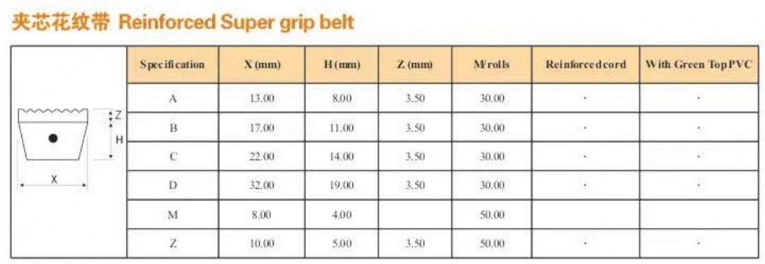 product food grade polyurethane conveyor belt with non slip surface and pattern customizable pu belt cut to size-10
