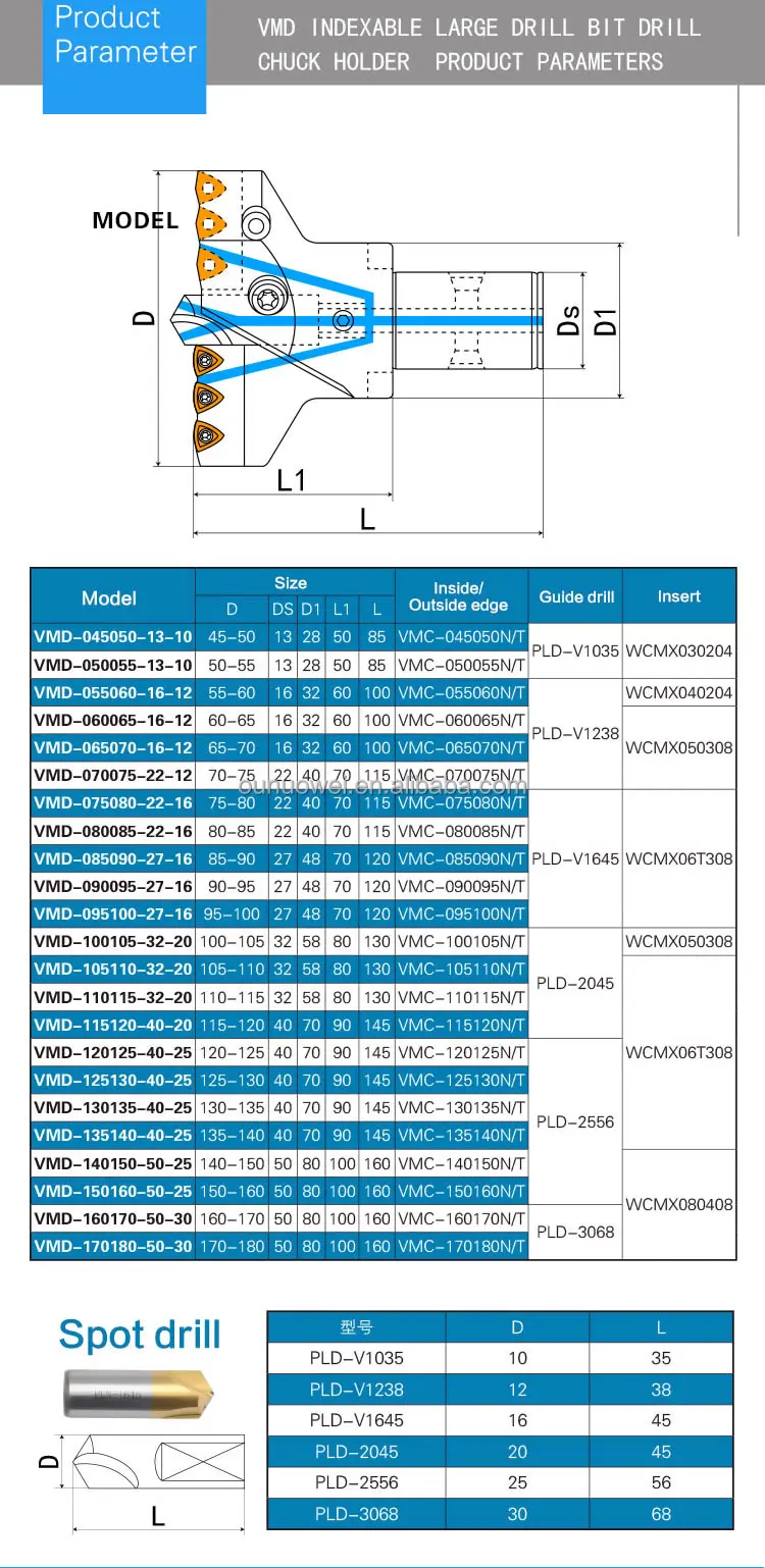 Vmd Indexable Large Drill Bit For Machining Large Hole Buy Vmd Drill