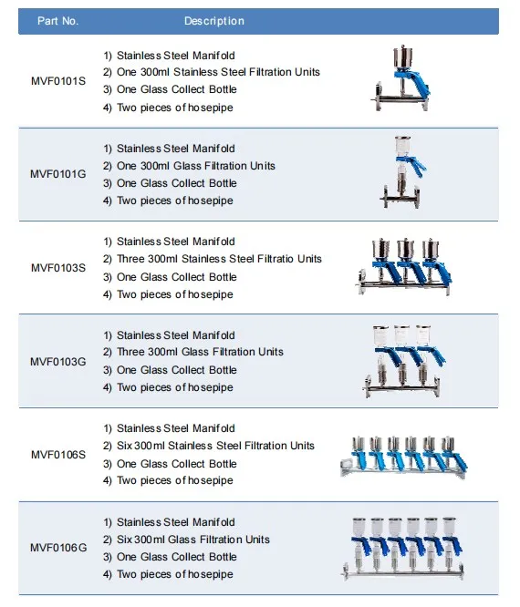 Filtration System Microlab Microlab Scientificr Multiple Vacuum Filtration System, One 300ml Glass ...