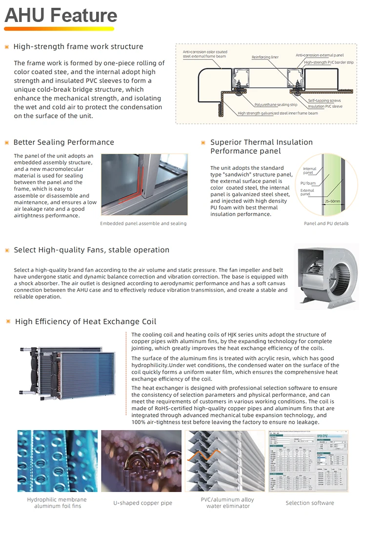 Air Handling Unit, 3.6KW - detail 14