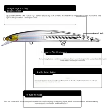 CHEERY 13G 17G S-115F S-125F Mino Long Throw Billed Bass Sea Bass Artificial Hard Bait Metal Bottom Fishing Pencil Lure – Metal Jig – view 5