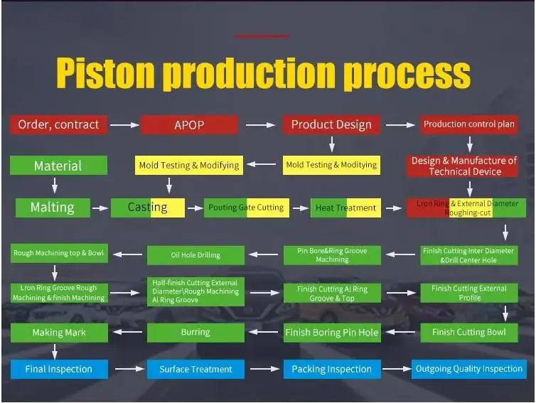 2024 Made In China Car Piston And Rings Construction Machinery Parts Engine Piston Manufacturers