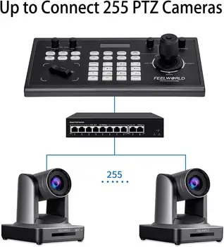 FEELWORLD KBC10 PTZ Camera Controller with Auto Tracking OEM Factory Price for Live Streaming Conference detail image