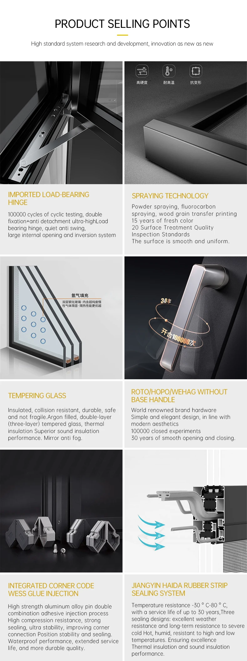 Angle Code Wheel Window WEIDUN Aluminum Casement Windows - Soundproof & Thermal Insulation