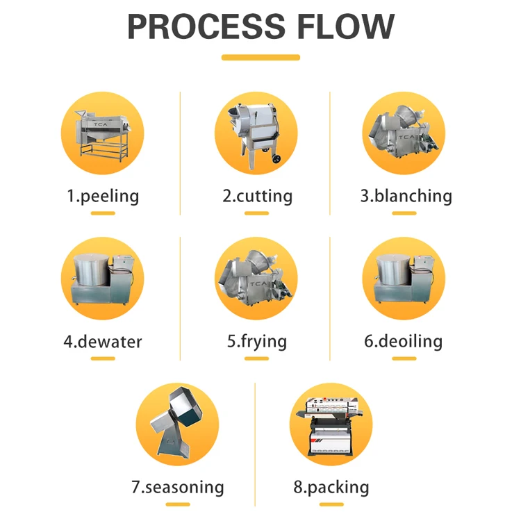TCA Potato Chips Processing Line and Packaging Potato Chips Machine Plant Production Line
