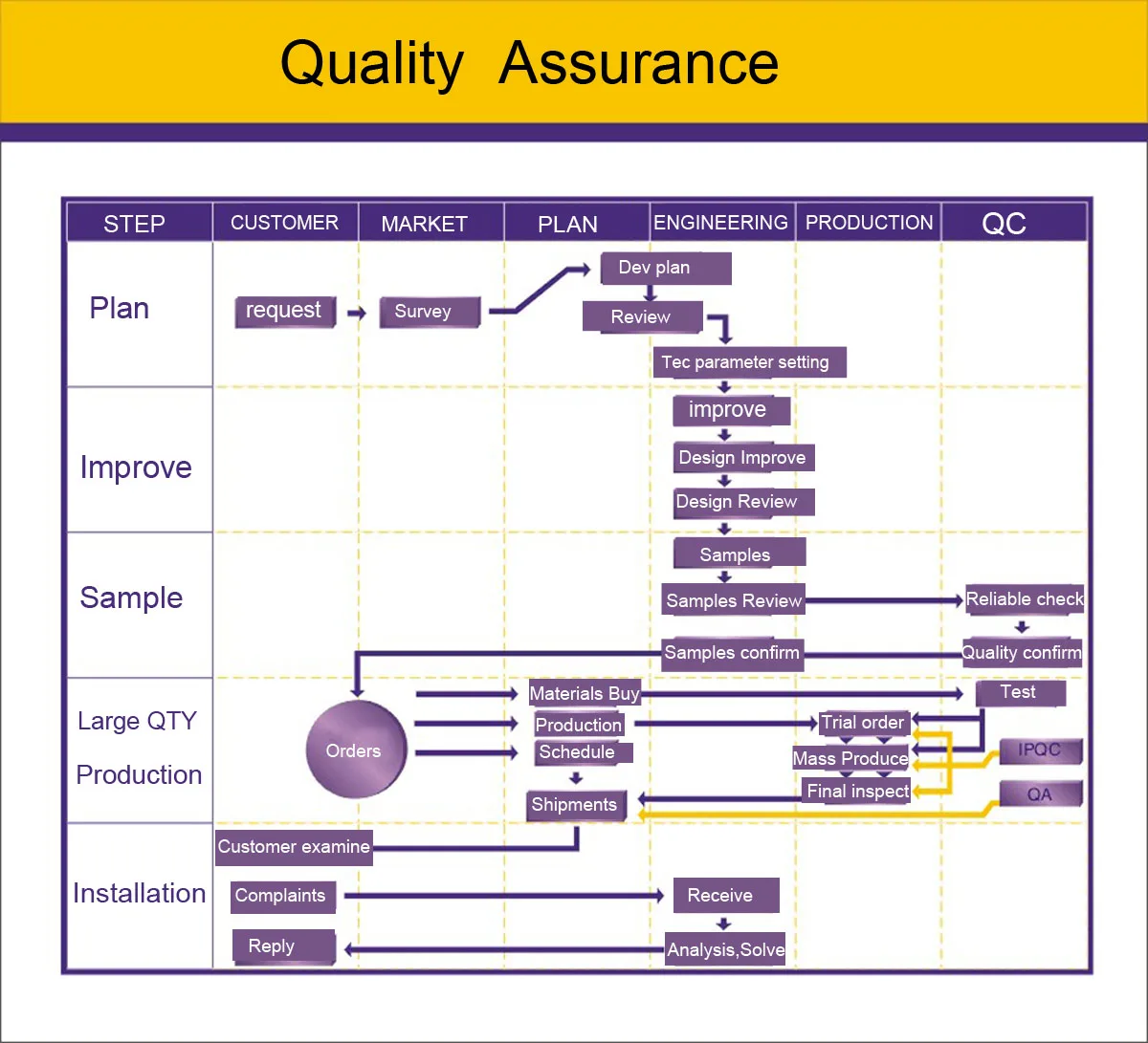 App Music Sync Waterproof Indoor Outdoor Smart Christmas Tree Lights