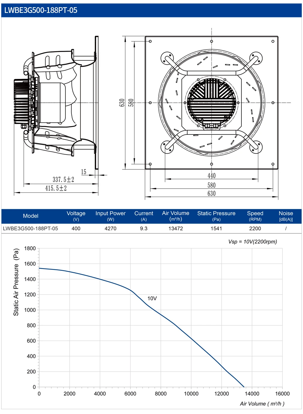 Centrifugal Fan, 500mm, AHU, 230V, Plastic - detail 16