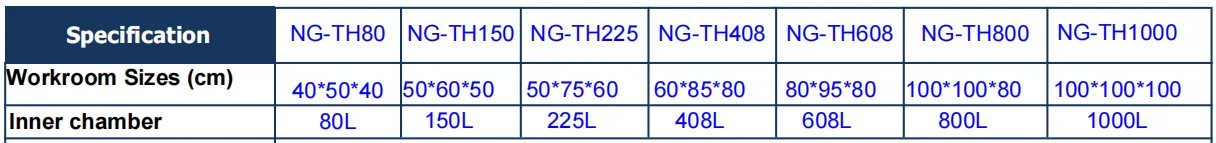Climate Chamber Mini: Compact Temperature & Humidity Control for Small ...