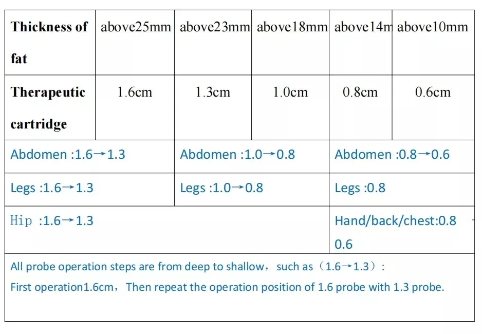 Discover the LipoSonic HIFU Machine for non-invasive fat reduction and body sculpting. Advanced ultrasound technology delivers targeted fat destruction, skin tightening, and visible slimming results for professional clinics and med spas. LipoSonic HIFU Machine for Body Slimming Weight Loss