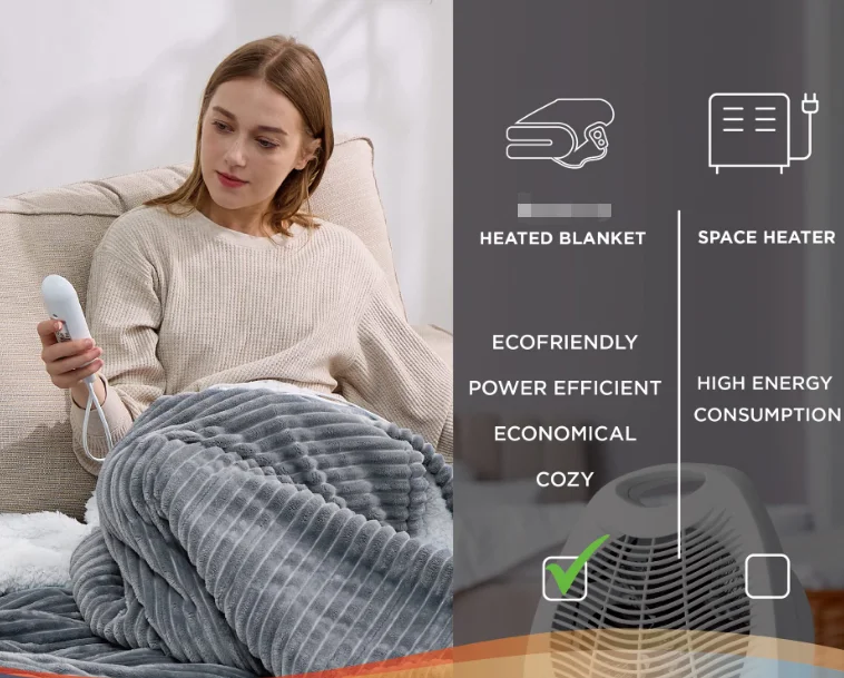 Source Hot sales online electric heating blanket,soft sherpa heated throw  blanket on m.alibaba.com
