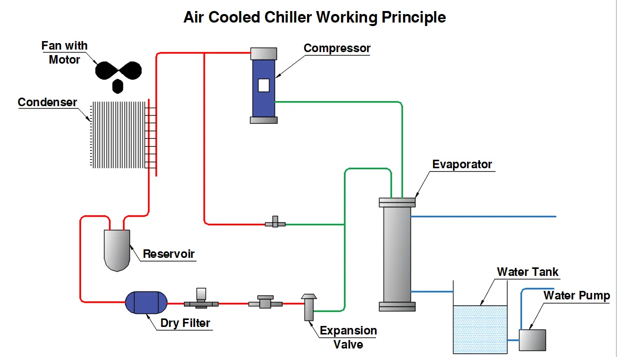 Heat Pumps, GRAD, R407C, Chiller - detail 8
