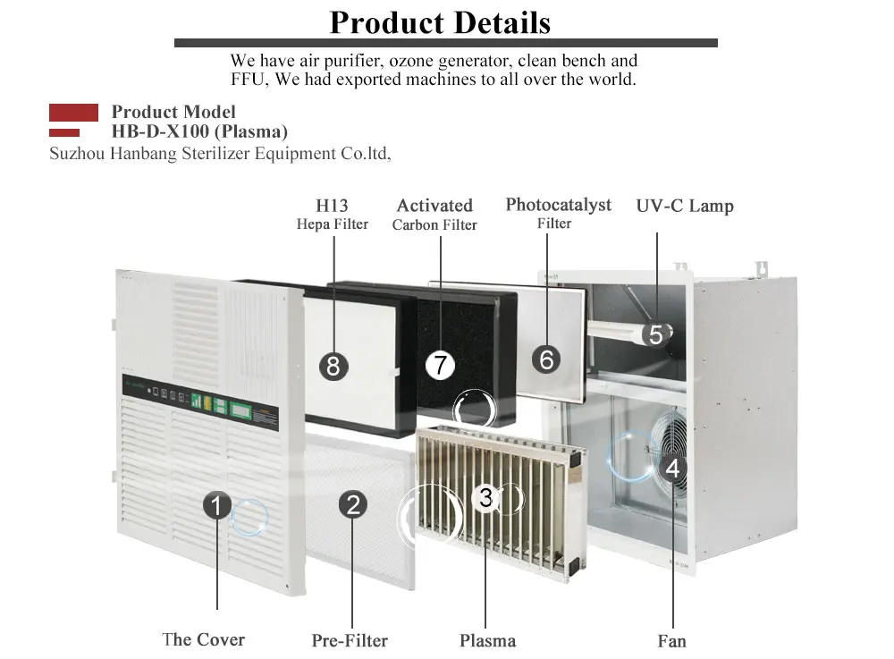 Air Handling Unit, Ceiling, 400-600, 80 - detail 10